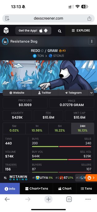 A mobile screenshot from dexscreener.com showing 'Resistance Dog' (REDO/GRAM) token on TON/STON.fi with a price of $0.1069 and 16.13% 24H change.