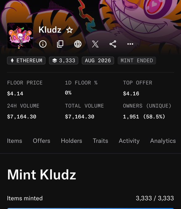 An OpenSea NFT collection page for Kludz, an Ethereum-based collection of 3,333 items minted in August 2026, showing a floor price of $4.14, top offer of $4.16, and 24h volume of $7,164.30.
