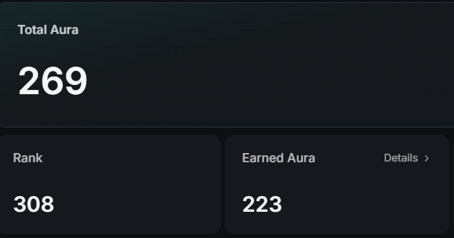 A dark-themed dashboard interface displaying "Total Aura: 269," "Rank: 308," and "Earned Aura: 223" with a Details option.