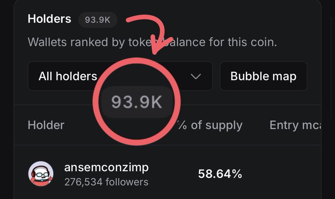 A crypto analytics screenshot showing 93.9K holders with a red arrow pointing to the count, and 'ansemconzimp' listed as the top holder with 58.64% of supply.
