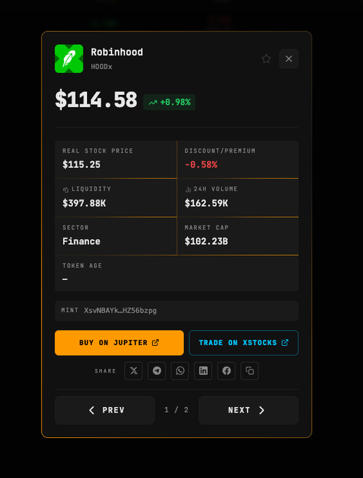 A cryptocurrency trading interface displays the HOODx token (Robinhood) at $114.58, up 0.98%, with a real stock price of $115.25, liquidity of $397.88K, 24H volume of $162.59K, and market cap of $102.23B, featuring buttons to buy on Jupiter or trade on xStocks.