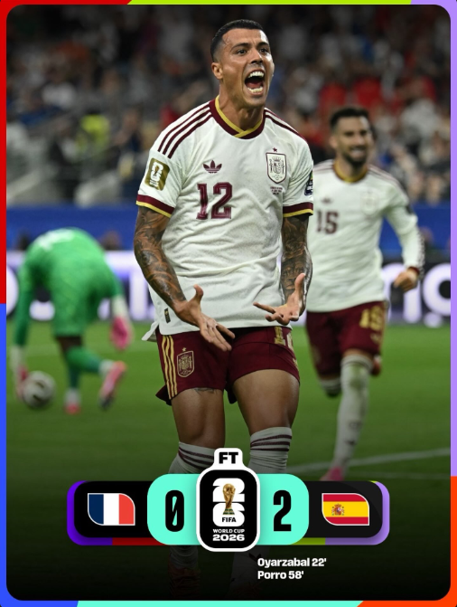 A soccer match graphic showing player #12 celebrating, with FT score '0' for France and '2' for Spain, FIFA World Cup 2026, with goal scorers Oyarzabal 22' and Porro 58'.