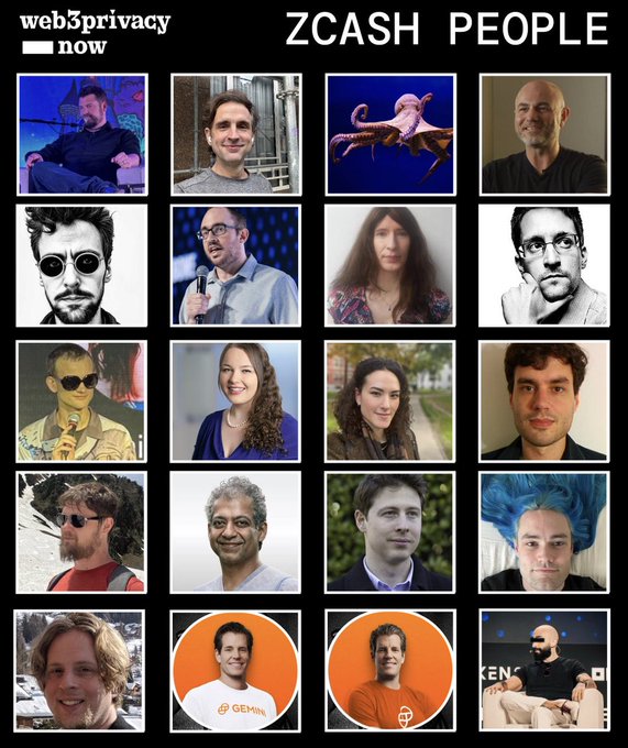 The image displays a "ZCASH PEOPLE" collage featuring 20 portrait photos of individuals associated with the Zcash cryptocurrency project, presented under the "web3privacy now" branding. The post introduces these as key figures behind Zcash, with two photos notably featuring people wearing orange Gemini-branded shirts.