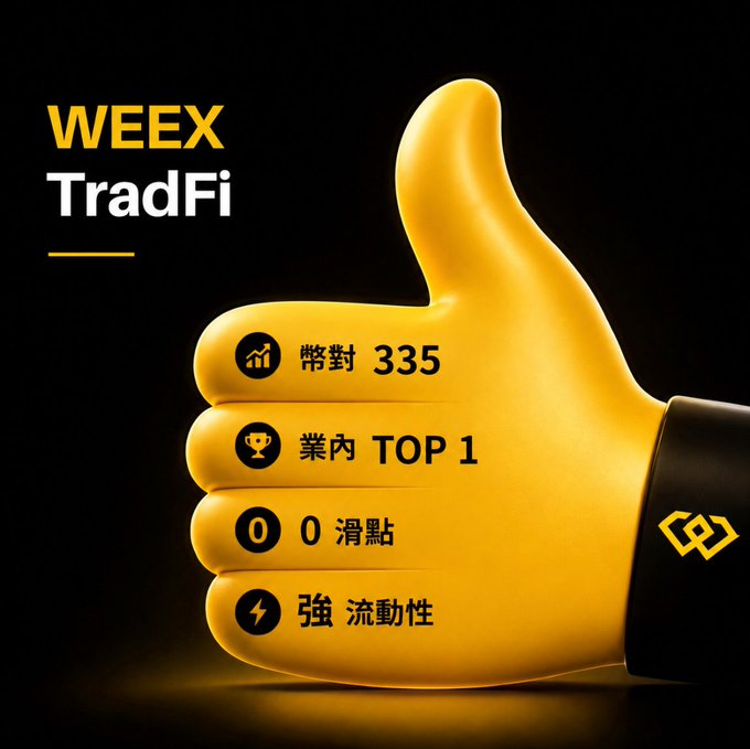 Advertisement for WEEX TradFi featuring a golden thumbs-up hand with Chinese text and statistics: 幣對 335, 業內 TOP 1, 0 滑點, and 強 流動性.
