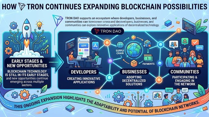 The main focus of the image is a graphic design featuring a flowchart or diagram explaining the process by which blockchain technology continues to expand possibilities for the digital economy. This visual representation helps users understand complex concepts by breaking them down into smaller, easy-to-follow steps and illustrating each stage with relevant elements like icons representing people working on computers (like laptops), logos symbolizing blockchain companies, and other symbols related to the tech industry such as payment boxes or payment methods. The flowchart guides viewers through the evolution of this technology while emphasizing its potential benefits in various sectors.