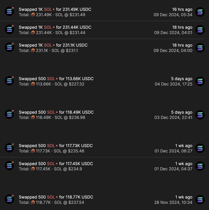 The image shows a table that details several trades, including one for $230 USDC. The title of the post is "Sawed 1K Sol for 118k USDC Trading", which can be inferred from both the image content and the text within the image. The trading chart displays a total of four different trades with their corresponding dates: Saturday 9th Dec, Sunday 10th Dec, Monday 11th Dec, and Tuesday 12th Dec.