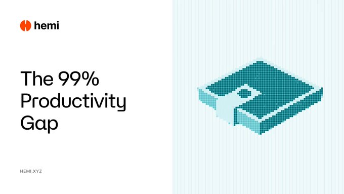 Hemi.xyz promotional graphic titled 'The 99% Productivity Gap' featuring a pixelated teal Bitcoin-style 'B' logo.