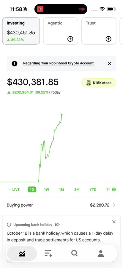 A Robinhood Crypto account screenshot showing an Investing balance of $430,381.85, up $202,964.01 (89.22%) today, displayed on a 1D live green chart.