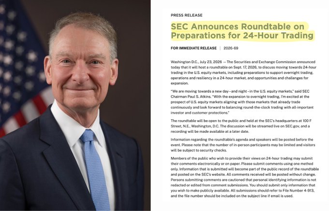 The image shows SEC Chairman Paul Atkins alongside a press release dated July 23, 2026, announcing an SEC roundtable on September 17, 2026, at 100 F Street, Washington D.C. to discuss preparations for 24-hour trading in U.S. equity markets. The headline quote from Atkins states they are "moving towards a new day-and-night – in the U.S. equity markets," with the discussion to be streamed live on SEC.gov. This directly relates to the breaking news about the SEC reviewing progress toward 24/7 U.S. stock market trading, which has significant implications for Bitcoin and crypto markets.