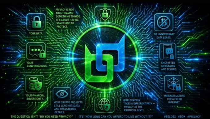 A promotional graphic for Beldex (BDX) cryptocurrency highlighting privacy features like 'YOUR DATA', 'YOUR CONVERSATIONS', 'YOUR FINANCIAL SOVEREIGNTY', 'NO UNNECESSARY DATA LEAKS', 'ENCRYPTED MESSAGING AND BEYOND', 'INFRASTRUCTURE FOR A FREER INTERNET', and the tagline 'THE QUESTION ISN'T "DO YOU NEED PRIVACY?" IT'S "HOW LONG CAN YOU AFFORD TO LIVE WITHOUT IT?"'.