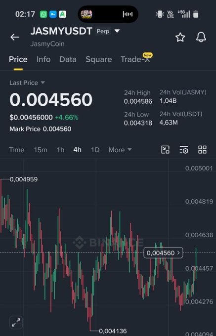 A Binance mobile app screenshot showing the JASMYUSDT (JasmyCoin) perpetual trading pair at a price of 0.004560, up 4.66%, with a candlestick chart displayed.