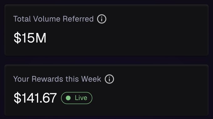 The image shows two dashboard panels from Perpl, displaying "Total Volume Referred" of $15M and "Your Rewards this Week" of $141.67 with a green "Live" indicator. This visually celebrates the milestone mentioned in the post about hitting $15M in referred volume on @perpltrade, with the creator expressing hope to reach 100M before the end of Epoch #16.