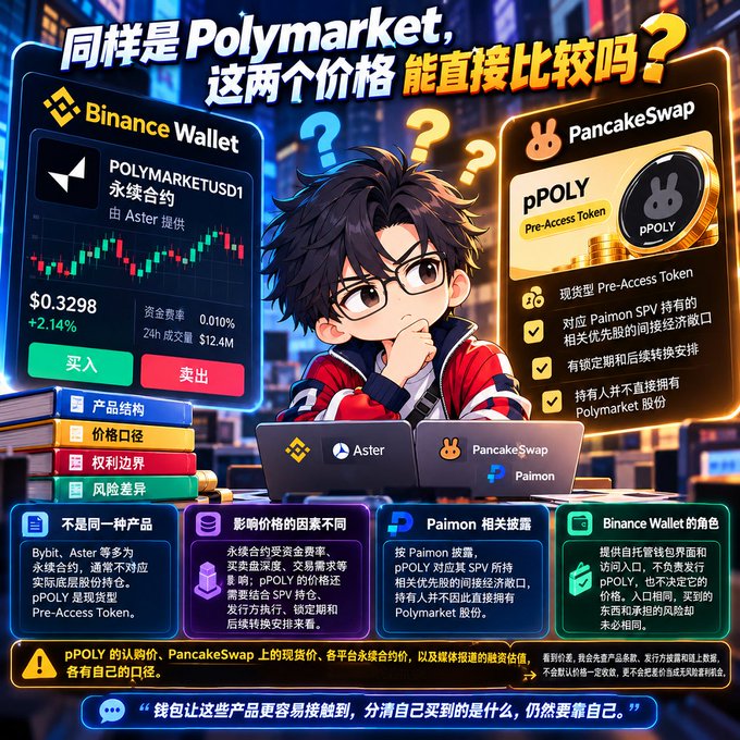 A Chinese-language infographic comparing POLYMARKETUSDT1 on Binance Wallet with pPOLY on PancakeSwap, discussing their differences in product structure and pricing.