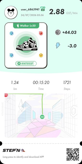A screenshot from the STEP'N fitness app showing a walker's stats, including 1.24 km, 15:20 time, 1721 steps, and a 2.88 GST/Min earning rate with a level 30 sneaker NFT.