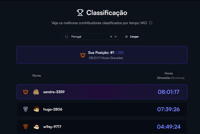 The image shows a screenshot of a computer screen displaying a list of names, including "Sue Posiclano #1", "Hugo-2896", and "Lugos". The text also mentions that this is a Portuguese classificao. The post in question seems to be about a game or competition involving these names, possibly related to the Portuguese classificao. The image focuses on the names displayed on the screen rather than providing additional context or information about the content of the post itself.