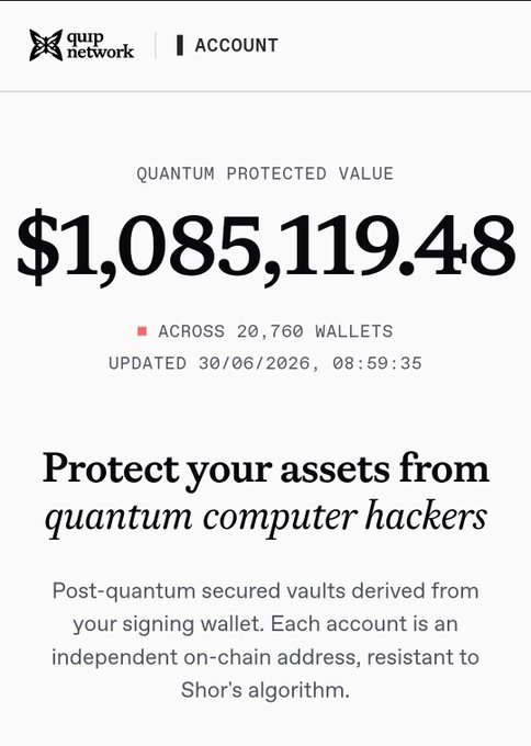 Quip Network account dashboard displaying a Quantum Protected Value of $1,085,119.48 across 20,760 wallets, updated 30/06/2026, promoting post-quantum secured vaults resistant to Shor's algorithm.