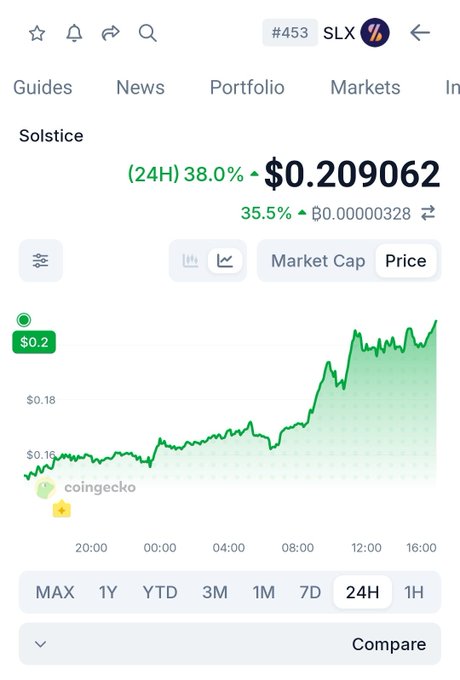 The image shows a phone screen displaying a stock trading chart with several indicators, including solstice, #solestine, $SLX, and a comparison between two other cryptocurrencies, @solsticefi and another Bitcoin protocol called @SolestineFi. The chart is showing impressive growth for both solace and @solestineFI, attracting attention to the ecosystem. The post mentions that today was a good day for #solsticefi and it's once again drawing focus to this particular cryptocurrency. The image also highlights other cryptocurrencies like @solestineFi, which has a comparison with another protocol.