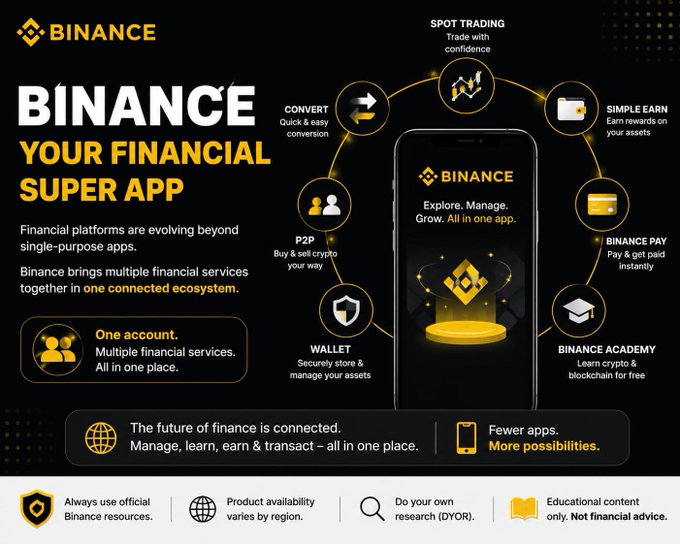 A Binance promotional graphic titled 'BINANCE YOUR FINANCIAL SUPER APP' showcasing its connected ecosystem of services including Spot Trading, Convert, P2P, Wallet, Binance Academy, Binance Pay, and Simple Earn, with the tagline 'The future of finance is connected.'