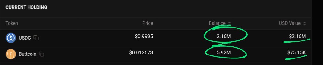 The image shows a person holding a wallet that is loaded with Buttcoin worth of 5.92M USDC, as well as $2.16M usdc in another wallet being tracked by this person. The wallets are sitting on a gray background, and there's an abundance of green arrows pointing to the Buttcoin values within each wallet. This suggests that the wallet holders have been actively trading or buying Buttcoins recently. In addition to the Buttcoin tracking, there's also information related to other wallets and posts in the image. The post features an explanation about a specific wallet, which includes details such as the wallet value of $85K worth of Buttcoin and the wallet currently holding 85k worth of Buttcoin.