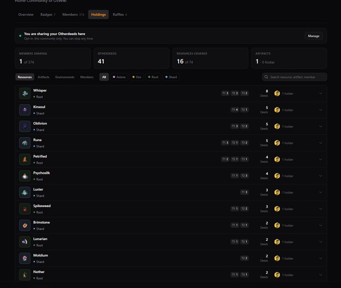 A dark-themed dashboard interface for a gaming community called 'Home Community of Goxwoo', displaying holdings statistics including 1 member sharing, 41 otherdeeds, 16 resources covered, and 1 artifact, with a list of resources like Whisper, Kinosoul, and Oblivion below.