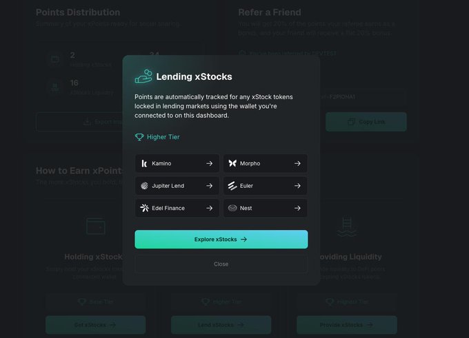A dark-themed dashboard modal titled "Lending xStocks" explains that points are tracked for xStock tokens locked in lending markets via the connected wallet, with a "Higher Tier" section listing six lending platforms: Kamino, Morpho, Jupiter Lend, Euler, Edel Finance, and Nest, alongside an "Explore xStocks" button and a "Close" option. The image complements the post by visually presenting the TVL figures for these platforms—Morpho ($6.7B), Kamino ($1.2B), Jupiter Lend ($900M), Euler ($300M), and Nest ($1.1M)—within the "Higher Tier" lending tab.