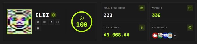 A user profile dashboard shows the name 'ELBI' with stats: 333 total submissions, 332 approved, $1,068.44 total earned, and top projects including icons labeled 66, 7, 11, and x3.