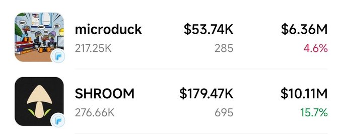 A meme coin price display showing microduck at $53.74K market cap ($6.36M FDV) and SHROOM at $179.47K market cap ($10.11M FDV).