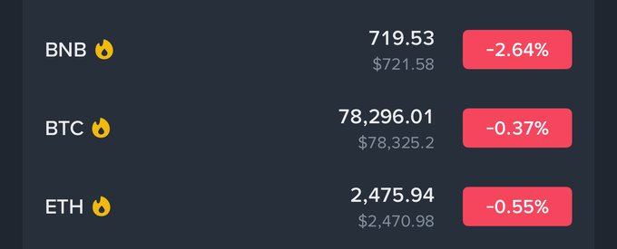 The image displays cryptocurrency price tickers showing BNB at $719.53 (-2.64%), BTC at $78,296.01 (-0.37%), and ETH at $2,475.94 (-0.55%), all marked with small fire emojis indicating recent price drops.

The image contrasts starkly with the post's dramatic prayer for massive 23-40% crashes in BTC, ETH, and BNB—current prices are nowhere near the pessimistic targets (BTC at ~$78K vs. desired $60K, ETH at ~$2,475 vs. desired $1,900, BNB at ~$719 vs. desired $550), highlighting how far actual prices are from the bearish scenario the poster is hoping for.