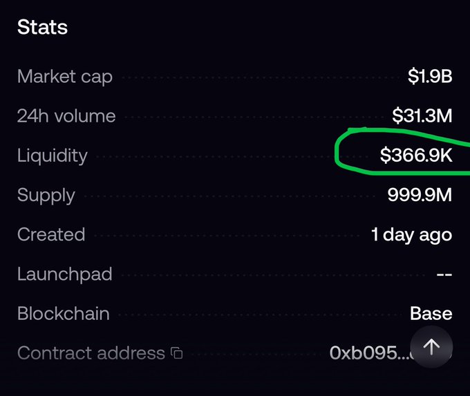 Token statistics panel showing a $1.9B market cap, $31.3M 24h volume, and a $366.9K liquidity (circled in green), based on the Base blockchain.