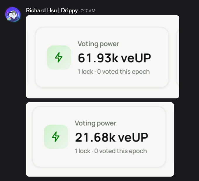 A Discord message from 'Richard Hsu | Drippy' displays two voting power widgets showing 61.93k veUP and 21.68k veUP, both indicating 1 lock and 0 voted this epoch.