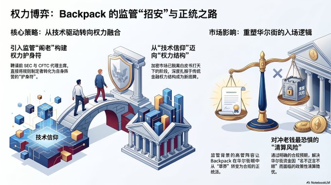 The image features an illustration depicting a man walking across a bridge, accompanied by a building and a scale. The text "Backpack" is written above the bridge, while "Chinese" is written below it. There are also Chinese characters for "executive lineup", which could be related to the post's content about the executive lineup of Backpack's official Twitter account.