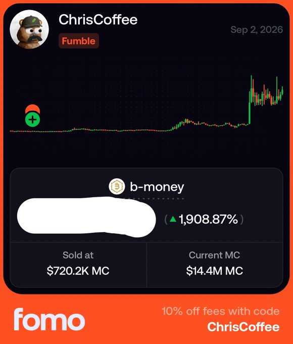 Fomo app advertisement showing a ChrisCoffee 'Fumble' trade on token 'b-money' with a 1,908.87% gain, sold at $720.2K MC, current MC of $14.4M, and a 10% off fees code 'ChrisCoffee'.