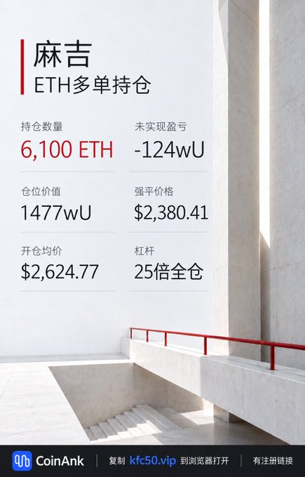 A CoinAnk promotional graphic showing ETH long position details in Chinese, including 6,100 ETH holdings, unrealized P&L of -124wU, position value of 1477wU, liquidation price $2,380.41, average entry $2,624.77, and 25x leverage.