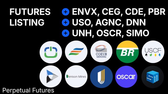A black graphic lists 'FUTURES LISTING' for 'Perpetual Futures' with tickers ENVX, CEG, CDE, PBR, USO, AGNC, DNN, UNH, OSCR, and SIMO, displayed alongside circular company logos including Coeur Mining, BR, USCF, Denison Mines, and Oscar.