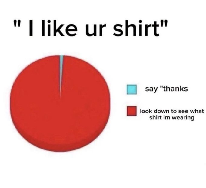 A meme featuring a pie chart with a tiny blue sliver labeled "say thanks" and an overwhelmingly large red section labeled "look down to see what shirt im wearing," captioned "I like ur shirt."