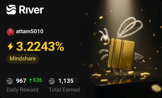 River platform screen showing user 'attam5010' with 3.2243% Mindshare, 967 Daily Reward (up 936), and 1,135 Total Earned, alongside a 3D gold bee figure surrounded by gold coins.