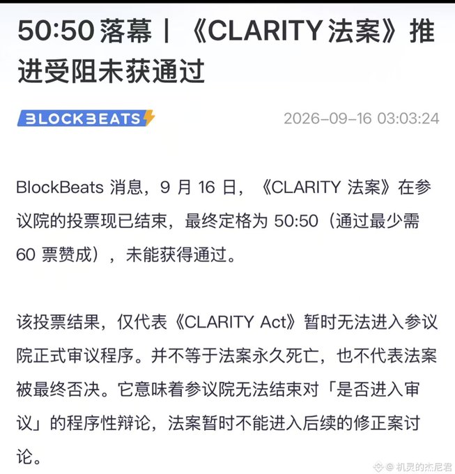 A Chinese-language news article from BlockBeats dated 2026-09-16 reporting that the 'CLARITY Act' vote ended 50:50 and failed to pass in the Senate, requiring a minimum of 60 votes for approval.