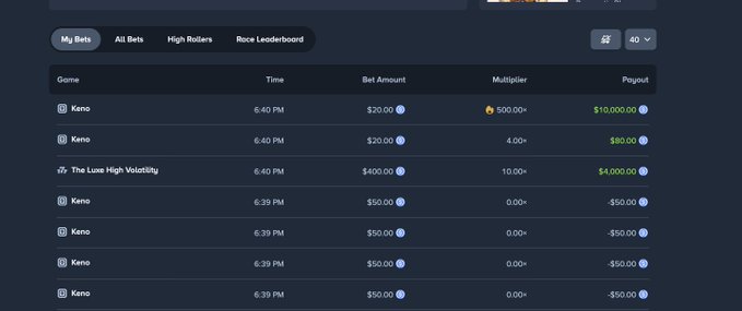 The image displays a "My Bets" leaderboard from Stake, showing a series of wagers on Keno and "The Luxe High Volatility," including a standout $20 Keno bet that hit a 500x multiplier for a $10,000 payout at 6:40 PM.

The post references this screenshot by highlighting the missed opportunity to win $15,000 on Keno, noting that the user lowered their bet after a losing streak—right before a $20 wager landed the 500x multiplier seen in the second row.
