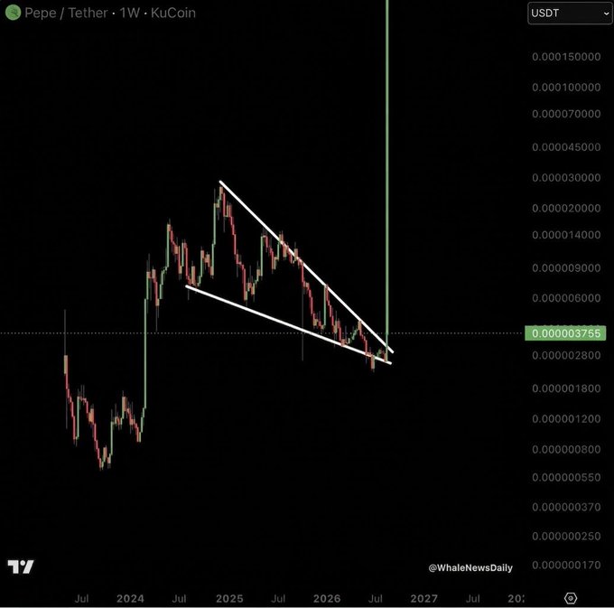 A weekly Pepe/Tether (USDT) candlestick chart on KuCoin showing a long downtrend pattern followed by a massive vertical green price spike, attributed to @WhaleNewsDaily.