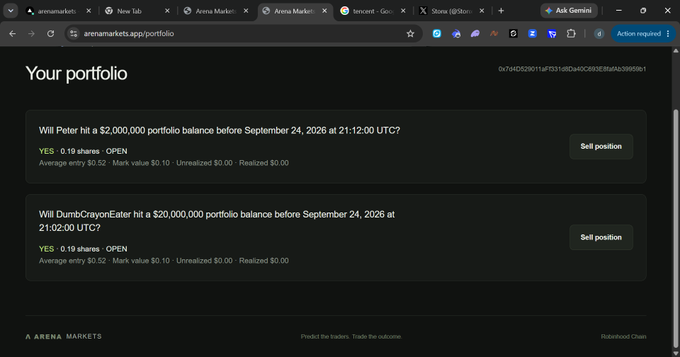 A screenshot of an "ARENA MARKETS" portfolio page showing open positions betting on whether "Peter" and "DumbCrayonEater" will hit $2,000,000 and $20,000,000 portfolio balances before September 24, 2026.