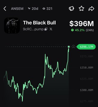 A trading chart shows the meme coin "The Black Bull" (ticker: $ANSEM) reaching an all-time high market cap of $396.17M, up 45.2% in 24 hours, aligning with the post's announcement of breaking the $400M mark.