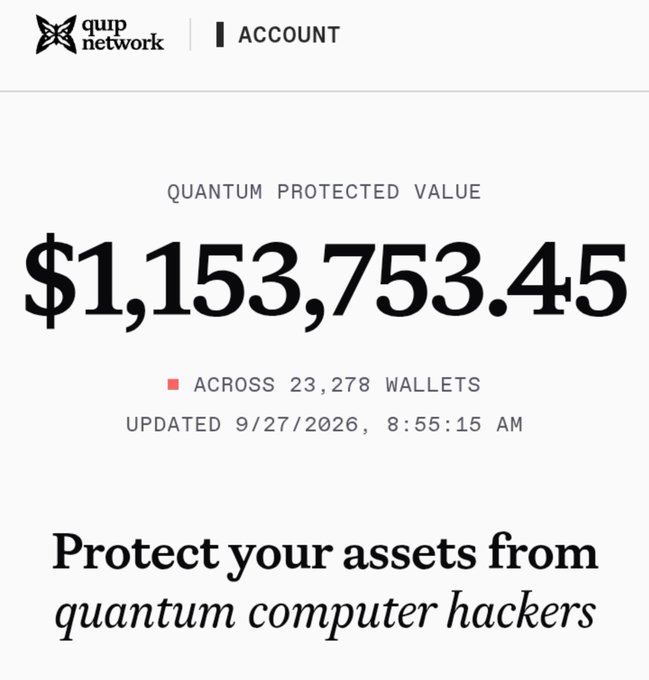 A Quip Network account page showing 'QUANTUM PROTECTED VALUE' of $1,153,753.45 across 23,278 wallets, updated 9/27/2026, with the tagline 'Protect your assets from quantum computer hackers'.