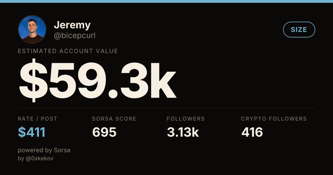 Sorsa analytics dashboard for user Jeremy (@bicepcurl) showing an estimated account value of $59.3k, with 3.13k followers and a rate of $411 per post.