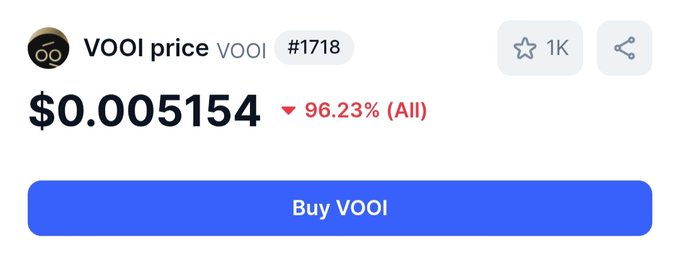 A screenshot of a social media post about buying tokens for VOOI. The post indicates that the price is $0.05 for each token being sold at VOOI. The price is currently down over 97%. Most people who have invested in VOOI haven't yet had their tokens locked on vesting, but some do. The post also reveals that the initial listing of funds raised was $0.01.