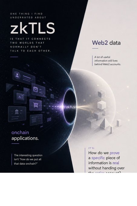 A promotional infographic about zkTLS technology connecting onchain applications with Web2 data, featuring text like 'ONE THING I FIND UNDERRATED ABOUT zkTLS IS THAT IT CONNECTS TWO WORLDS THAT NORMALLY DON'T TALK TO EACH OTHER.'