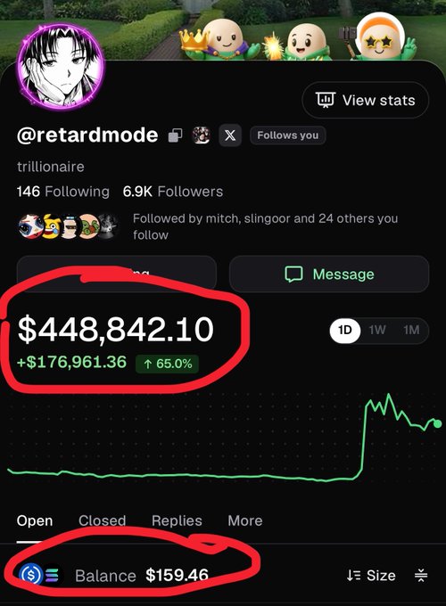 A screenshot of a social media/profile page for @retardmode showing $448,842.10 (up $176,961.36 or 65.0%) circled in red, and a balance of $159.46 also circled in red at the bottom.