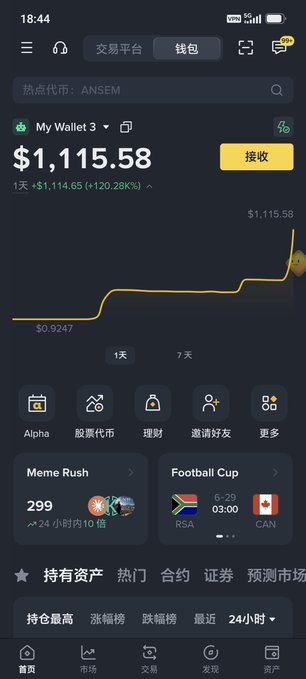 The image shows the homepage of a crypto trading app displaying My Wallet 3 with a balance of $1,115.58, up 120.28% with a price chart showing growth from $0.9247 to $1,115.58. The interface includes tabs for market, trading, and assets, with the post referencing checking old Solana wallets that have surged in value—implying a previously low-value altcoin holding has now appreciated significantly.