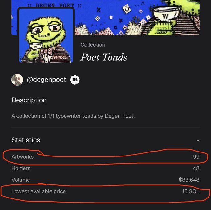 A screenshot of an NFT collection page for 'Poet Toads' by @degenpoet, with the 'Artworks' count of 99 and 'Lowest available price' of 15 SOL circled in red.