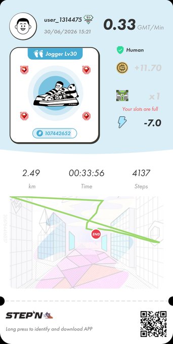A STEP'N app screenshot showing user 'user_1314475' with a Jogger Lv30 sneaker, displaying 2.49 km, 00:33:56 time, 4137 steps, and a green route map.