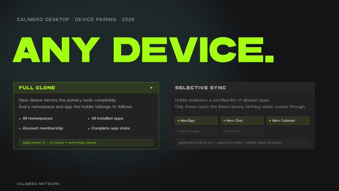 The image is a promotional graphic for Calimero Desktop's 2026 device pairing feature, headlined "ANY DEVICE." in bold yellow-green text on a dark background. It contrasts two pairing options: "Full Clone" (mirrors all namespaces, apps, and account membership with no scope) and "Selective Sync" (publishes a certified list of allowed apps like MeroSign, Mero Chat, and Mero Calendar, blocking wider access). The graphic visually reinforces the post's message about flexible device pairing—either complete replication or strictly scoped app access through the Calimero Network.